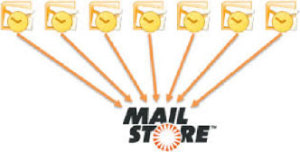 MailStore